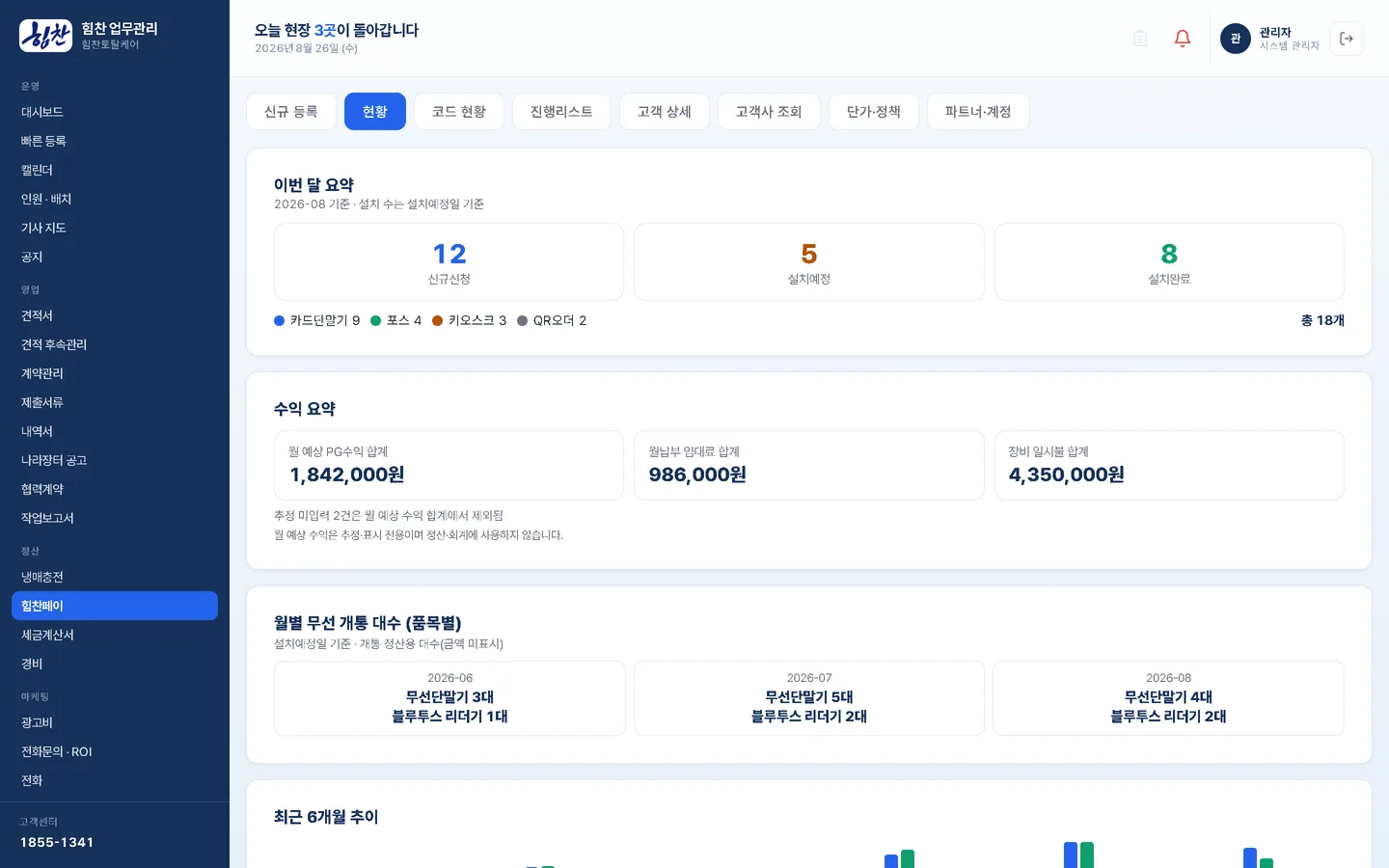정산 · 매출 현황